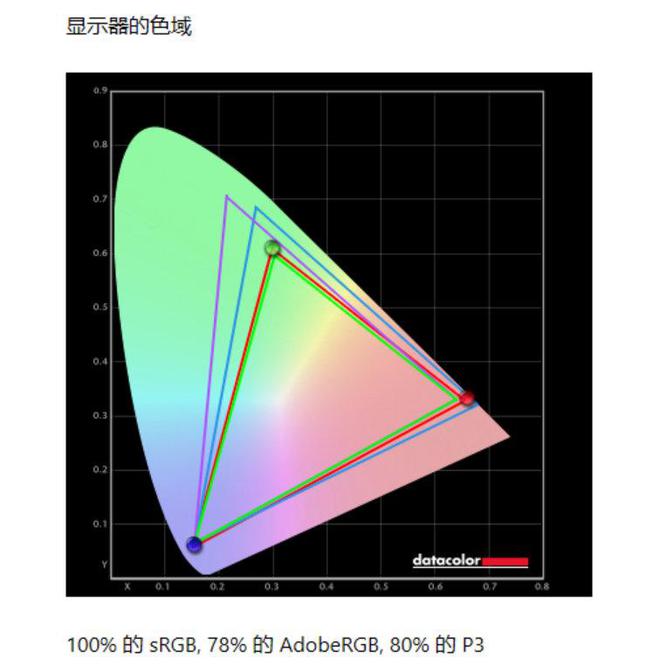 装备矩阵：m16 R2+Pro键鼠耳机性能巅峰九游会j9登录纯血Alienware外星人电竞(图18)